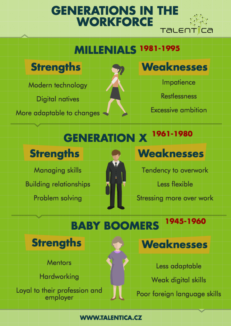 generations in the workforce